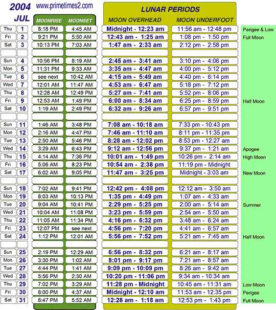 Free Printable Solunar Tables Printable Templates