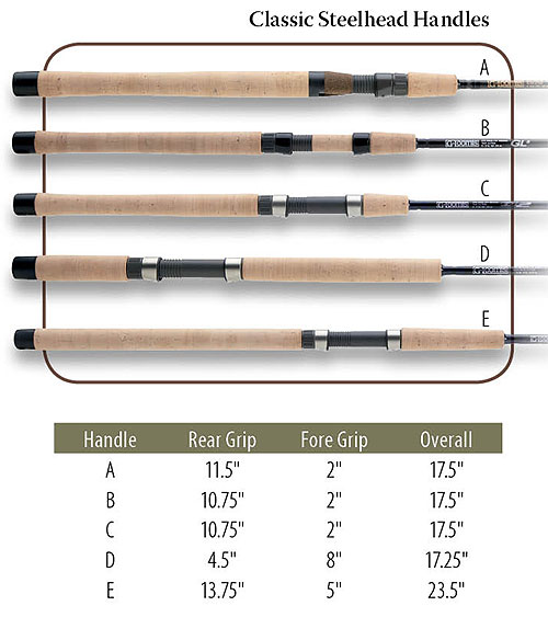 G. Loomis Steelhead Classic Steelhead Spinning Rods