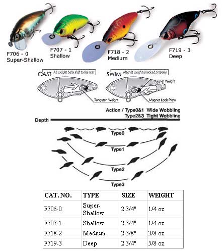 http://www.landbigfish.com/images/store/swatches/YoZ-HardcoreCranks.jpg