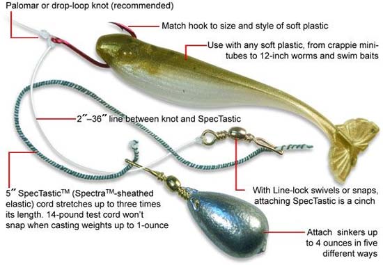 fishing knots chart. fishing knots and rigs