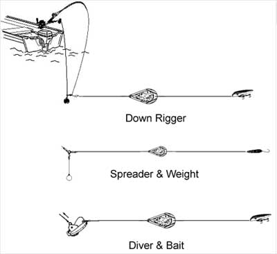 Techniques for using your KoneZone Flasher