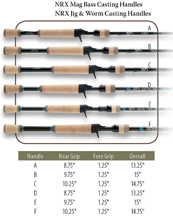 nrx rod